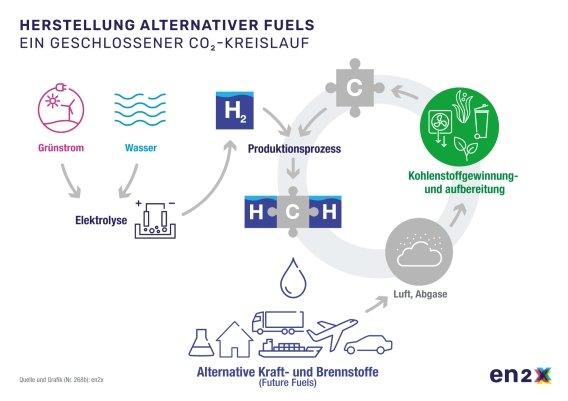 Keine Energiewende ohne Molekülwende (Vortrag | Online)